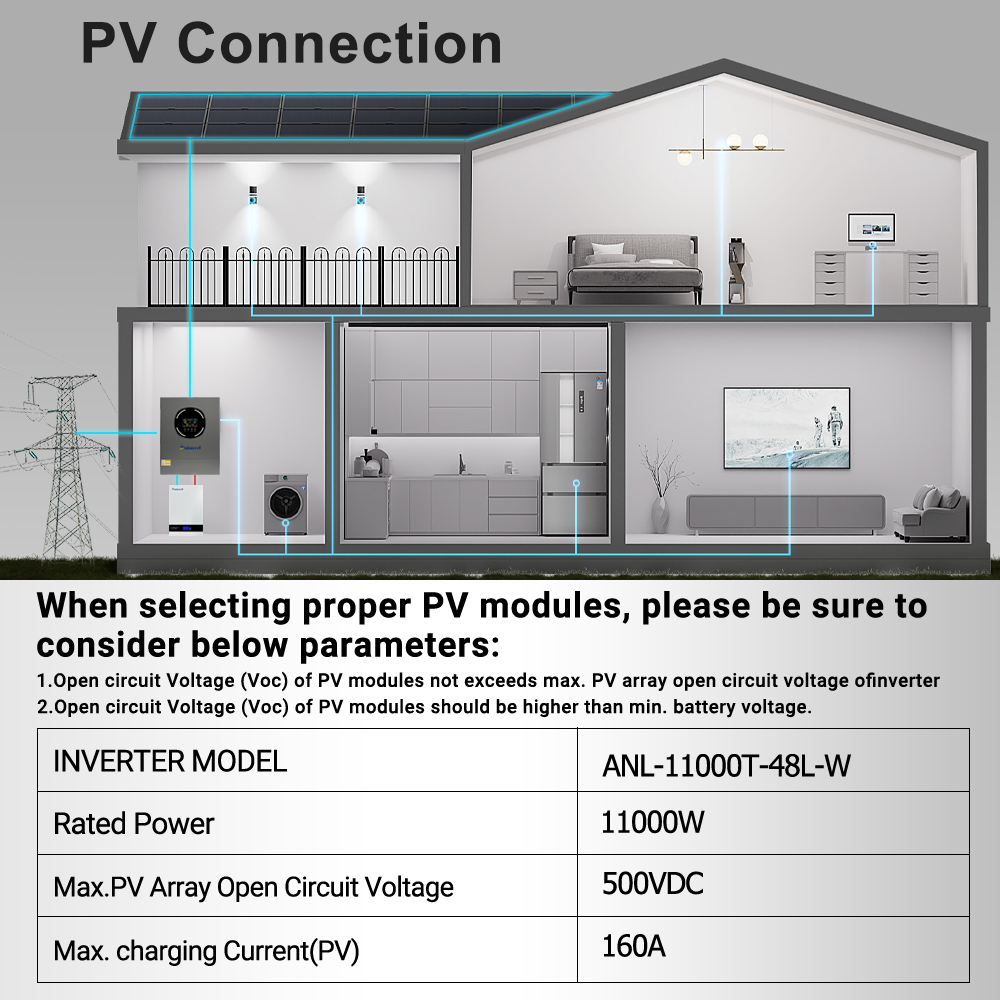 Inverter Surya Aninerel 11KW 4 - Drone Solar Charger ulasan dan harga